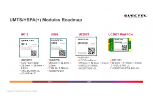 UMTS/HSPA(+) Modules Roadmap
